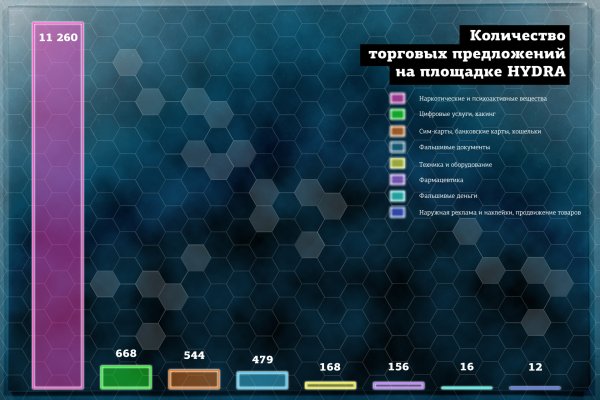 Кракен как зайти на сайт