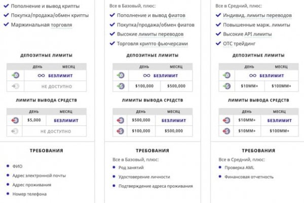 Кракен шоп даркнет