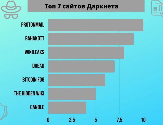 Активная ссылка на кракен